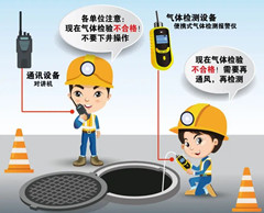 东区有限空间操作说明